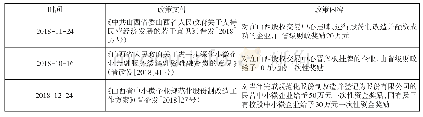 表3 省级层面政策支持情况