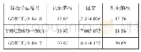 《表4 标准样品分析结果（硼质量分数）》