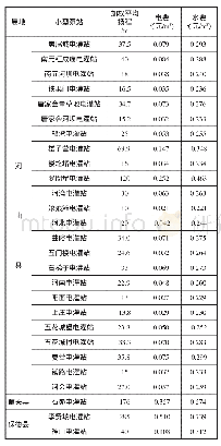 《表4 河保偏三县小型泵站灌溉用水水价测算情况表》