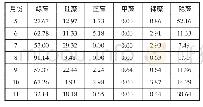 《表12 2013年漳泽水库库中心藻类各门相对丰度统计表》