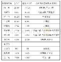 《表1 危险区划定基本情况一览表》