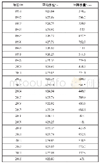 《表1 奇村地热田历年平均地下水位与年降水量统计》