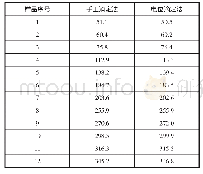 《表3 手工滴定法和自动电位滴定法测定总硬度的样品比较(n=12)》