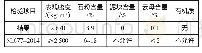 《表3 细骨料性能检验结果》