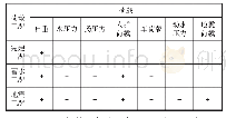 《表3 闸室结构计算荷载组合表》