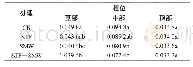 《表3 喷施处理对不同穗位小花败育速率的影响》