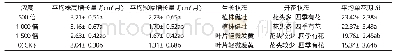 《表2 不同施肥浓度对盆栽香石竹（红花）生长的影响》