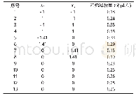 《表2 各处理组的得率试验结果》