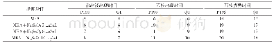 《表1 Na2SeO3对PT95和Q1菌株菌核分化的影响》