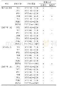 《表1 4个马铃薯样本的病毒检测结果》