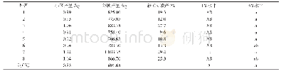 《表1 不同处理下临黑2号的产量比较》
