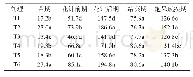 《表2 不同处理对花生干物质阶段积累速率的影响》