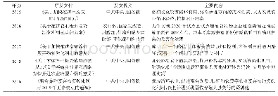 《表1 近5 a畜禽废弃物资源化利用相关政策导向》