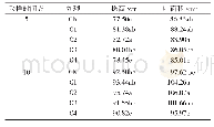 《表1 叶面喷施钼酸铵对谷子株高、叶面积的影响》