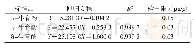 《表3 生育酚HPLC测定时浓度（X）与峰面积（Y）的关系》