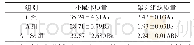 表1 不同组别小鼠体质量和睾丸组织质量比较g