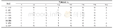 表4 黄芪psb A-trn H序列变异位点