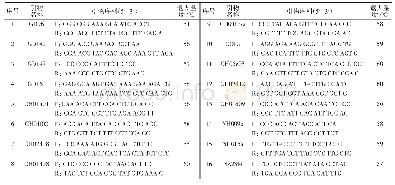 《表2 16对荧光标记SSR引物及退火温度》