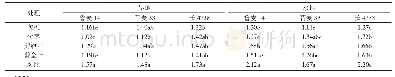 表2 不同水分条件下剪叶遮光对单穗产量的影响