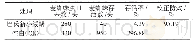 《表1 巴氏新小绥螨对麦蜘蛛的控制效果》