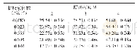 《表7 不同体积分数的金银忍冬提取液对草莓果实电导率的影响》