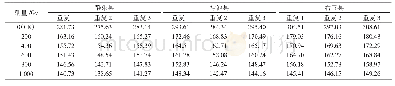 《表8 辐照处理对内亚3号生氰糖苷含量的影响（2018年）》