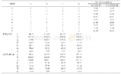 表2 嗜酸乳杆菌和地衣芽孢杆菌原生质体制备的正交试验结果L9(34)