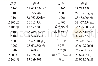 《表3 不同品系胡萝卜产量比较》