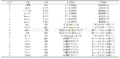 表1 19个供试苜蓿品种的种质信息