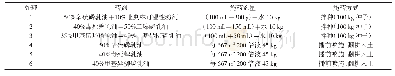 《表1 试验设置：不同施药方式下6种农药对麦田蛴螬的防治效果评价》