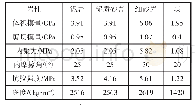 《表1 数值模型各岩层岩性参数》