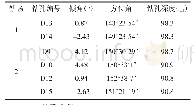 《表1 钻孔参数：巷道掘进过导水断层深孔帷幕注浆技术应用研究》