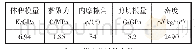 《表1 边坡数值模型参数：预应力锚索的锚固效应对岩质边坡蠕变的影响研究》