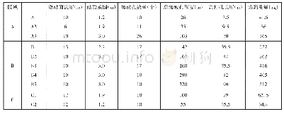 《表1 各区内设计爆破的爆破孔参数》