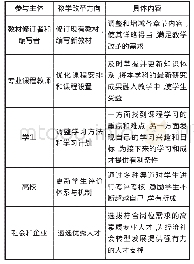 表3 大数据为教学改革提供的反馈信息和科学依据