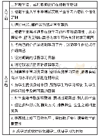 表1 教学策略表：激励性教学设计对“大学英语”在线学习的影响研究