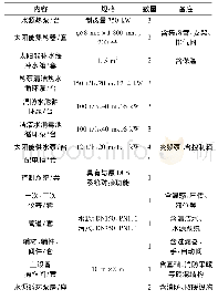 《表4 主要设备材料明细表》