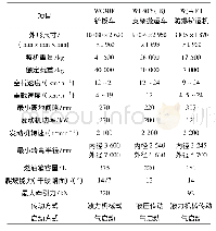 《表1 多功能车技术参数》