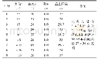 表1 805工作面高位钻孔施工参数