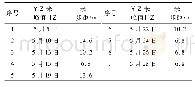 《表3 2018年5月份周期来压观测结果》