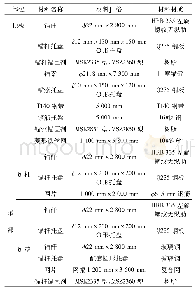 表1 支护材料参数：黄陵二号煤矿矿井顶板支护技术实践