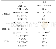 《表2 采煤工作面冷负荷计算表》