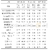 表2 安定组岩石采动前后物理力学指标