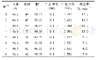 《表3 1#钻孔注水漏失量测量表》