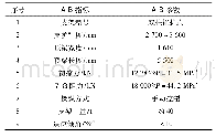表1 ZDD18000/27/56型支掩式支架技术特征表