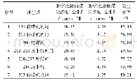 《表1 煤尘浓度(全尘)监测结果》