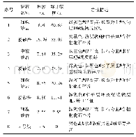 《表1 207工作面顶板岩性情况》