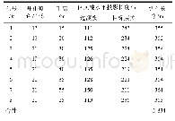 表2 钻孔设计参数表：定向高位裂隙长钻孔施工工艺应用