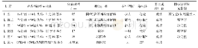 《表4 试验方案效果总结表》