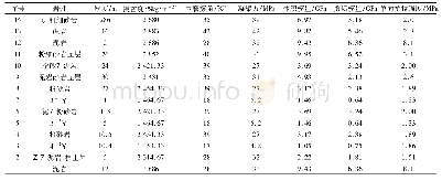 表1 一侧采空条件下顶底板物理力学参数